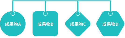 成果物A 成果物B 成果物C 成果物D