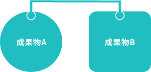 成果物A 成果物B 成果物C 成果物D