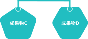 成果物A 成果物B 成果物C 成果物D