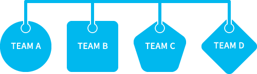 成果物A 成果物B 成果物C 成果物D