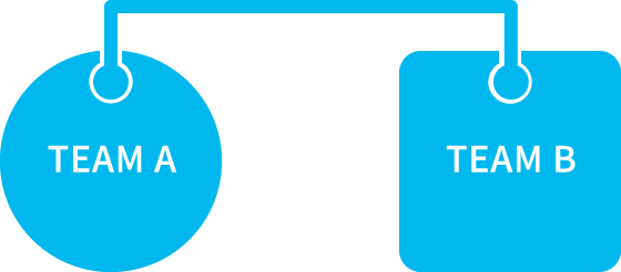 成果物A 成果物B