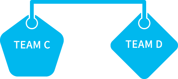 成果物C 成果物D