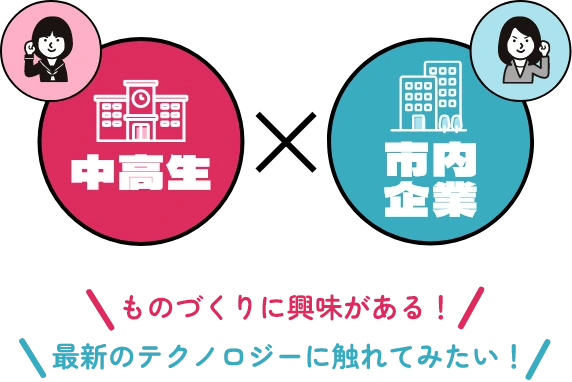 中高生X市内企業
